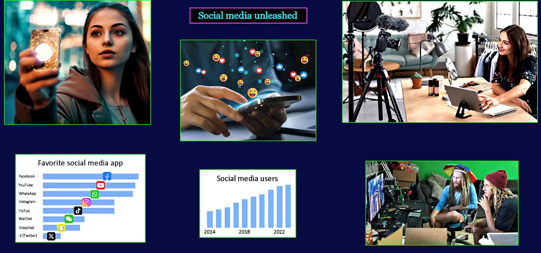 Blogs, Vlogs and influencers, 2020s